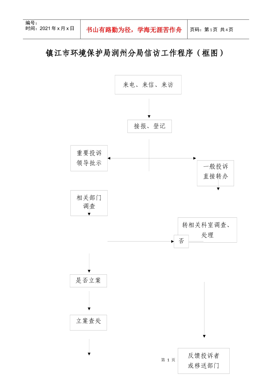 镇江市环境保护局润州分局信访工作程序(框图)_第1页