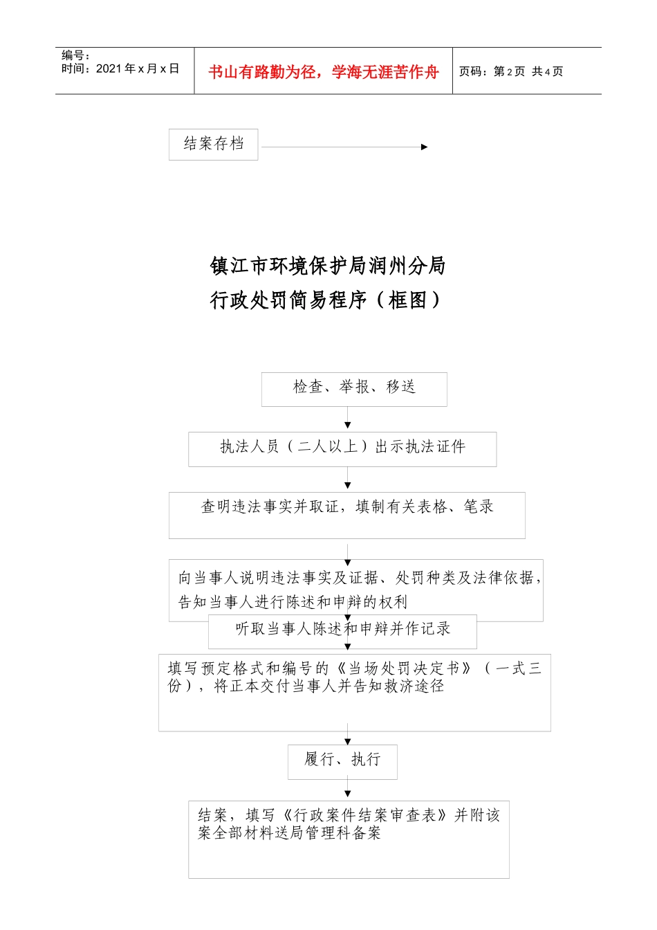 镇江市环境保护局润州分局信访工作程序(框图)_第2页