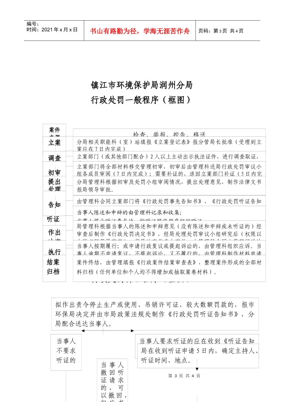 镇江市环境保护局润州分局信访工作程序(框图)_第3页