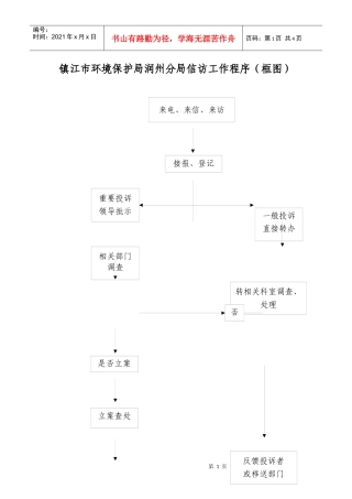 镇江市环境保护局润州分局信访工作程序(框图)