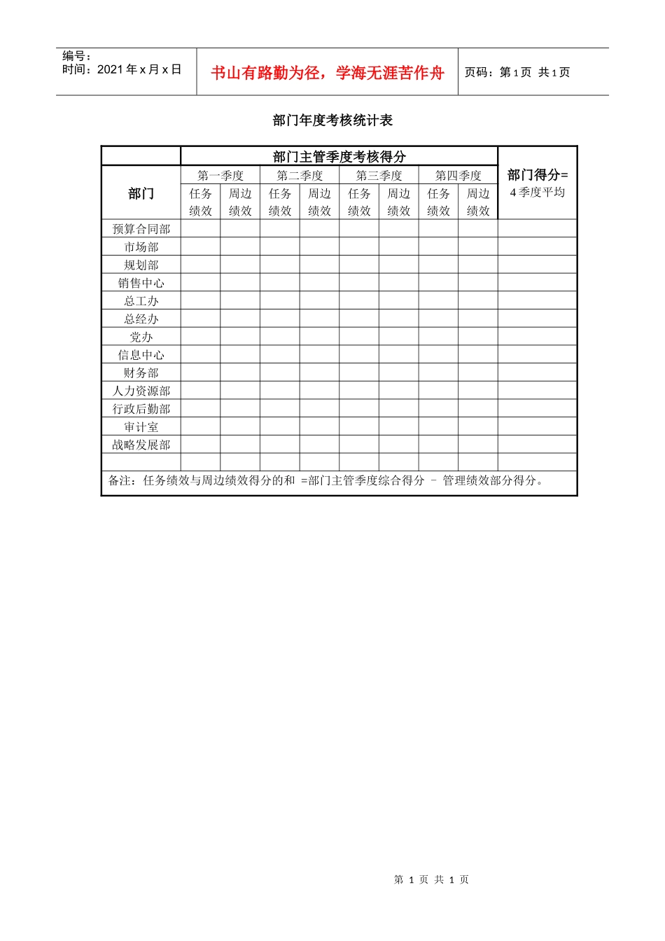部门主管季度考核得分_第1页