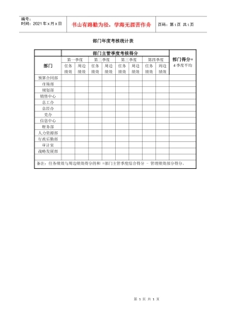 部门主管季度考核得分