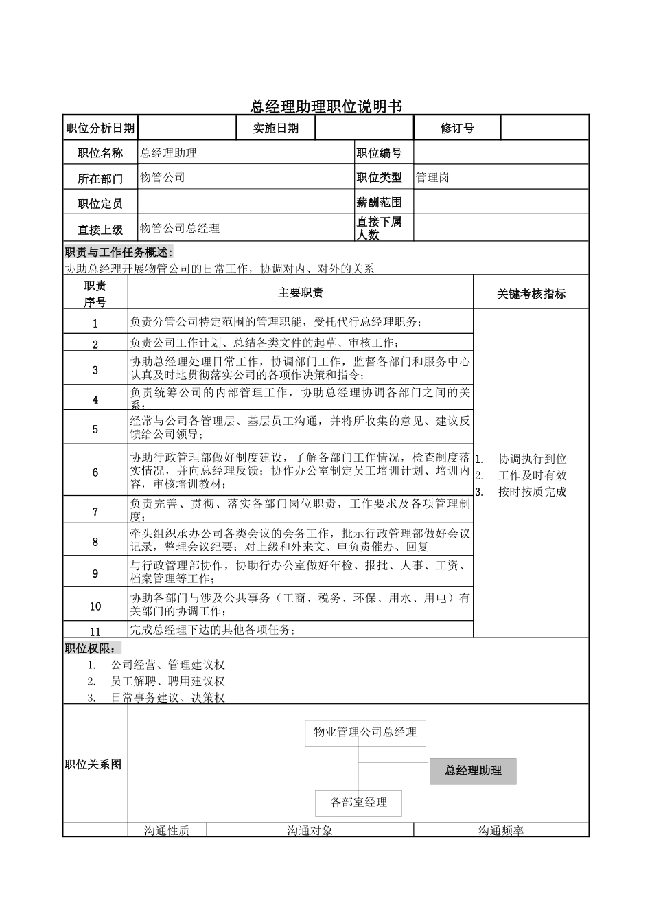 物管行业-总经理助理岗位说明书_第1页