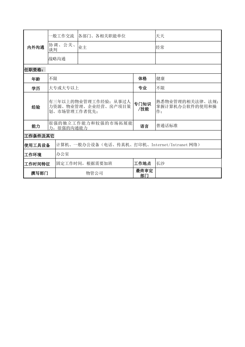 物管行业-总经理助理岗位说明书_第2页