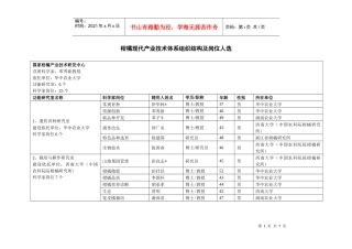 柑橘现代产业技术体系组织结构及岗位人选