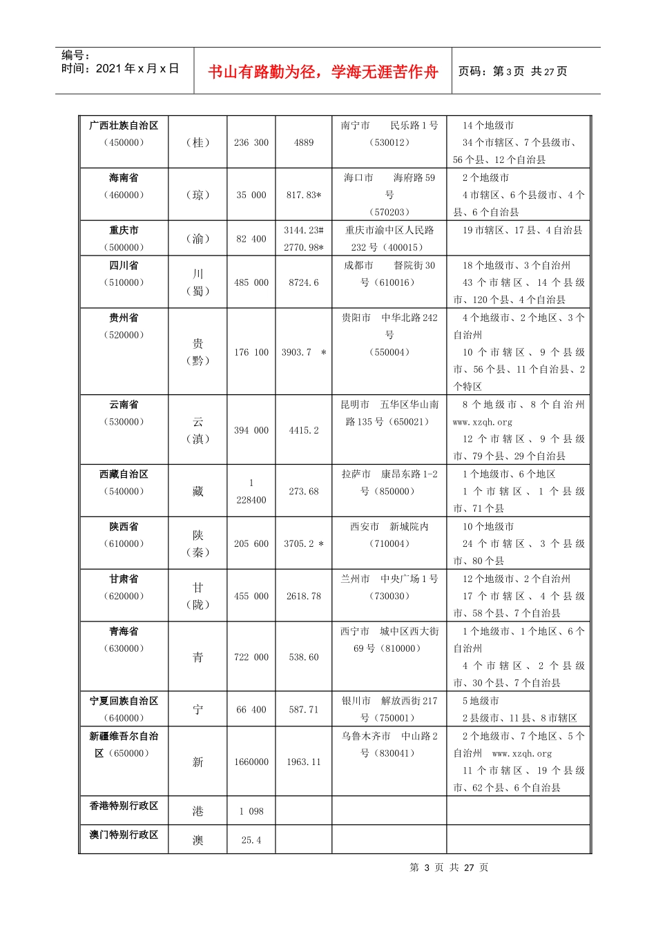详解-划分中国行政区域_第3页