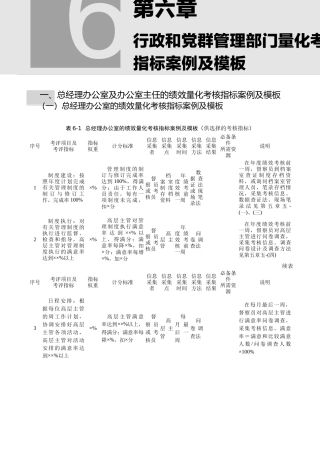 行政和党群管理部门量化考核指标案例及模板