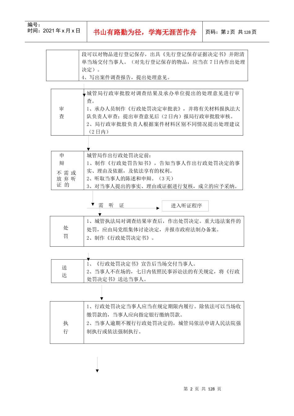 湘潭县城管局行政处罚运行情况_第2页