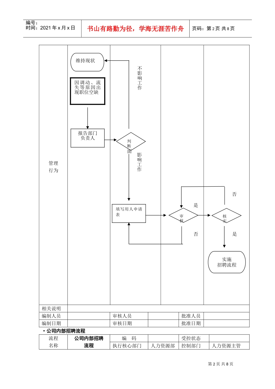 某某公司招聘流程初稿_第2页