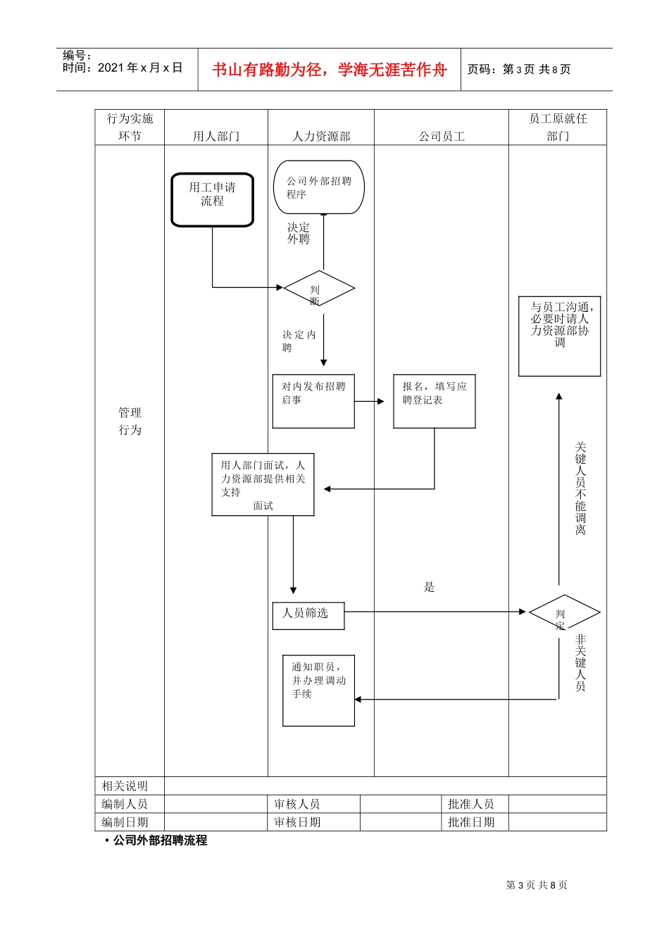 某某公司招聘流程初稿_第3页