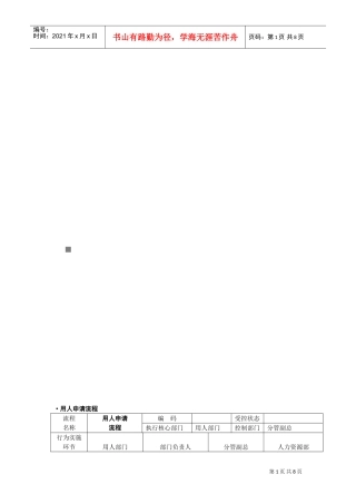 某某公司招聘流程初稿