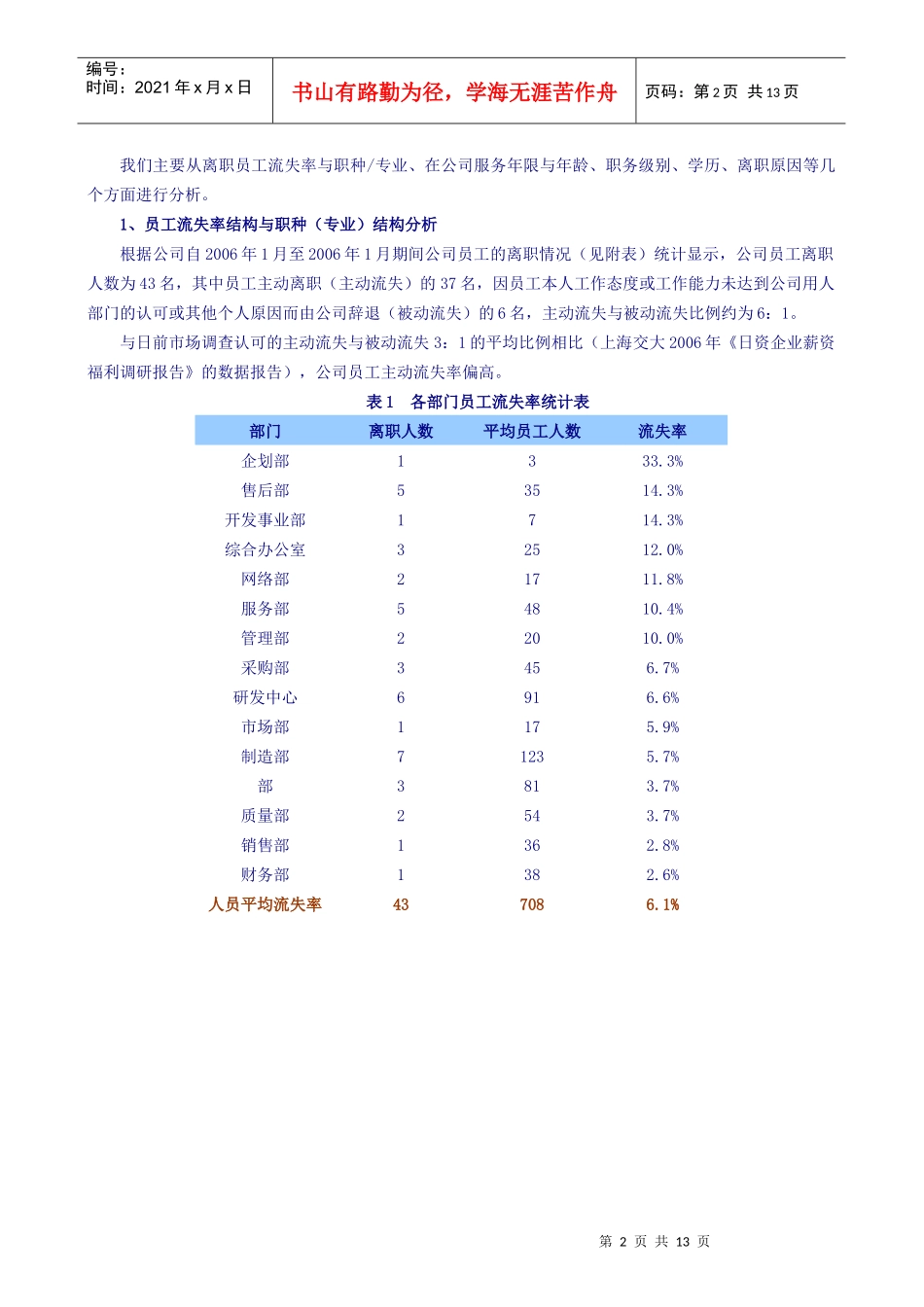 电子公司员工离职分析报告_第3页