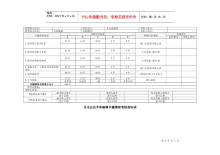 日化企业专职编辑关键绩效考核指标表