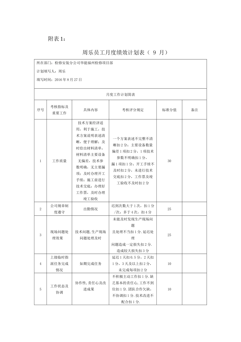 福州九月员工月度绩效考核评价表_第1页