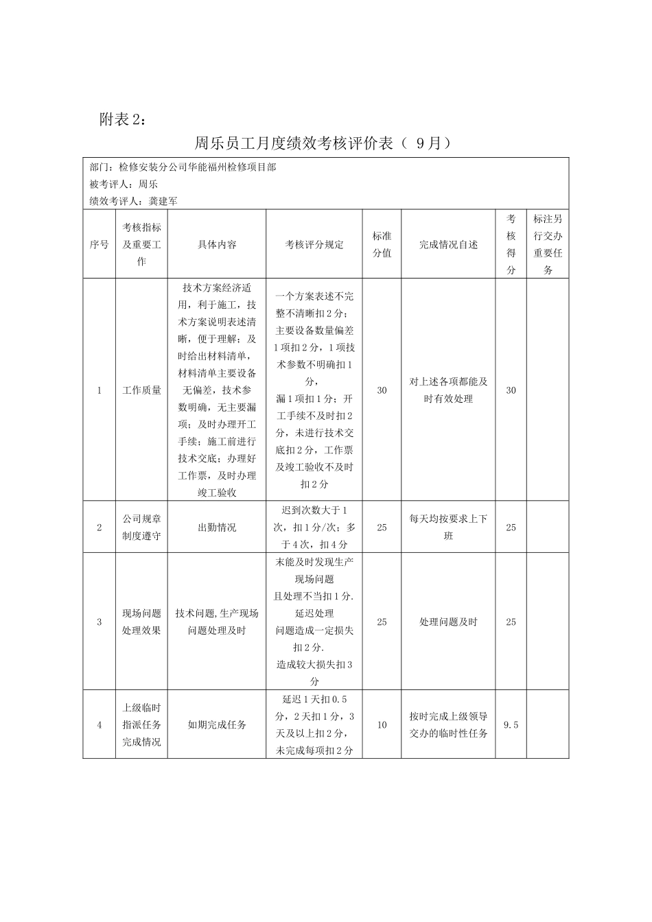 福州九月员工月度绩效考核评价表_第2页