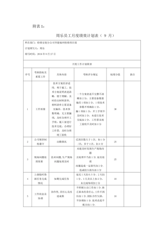福州九月员工月度绩效考核评价表