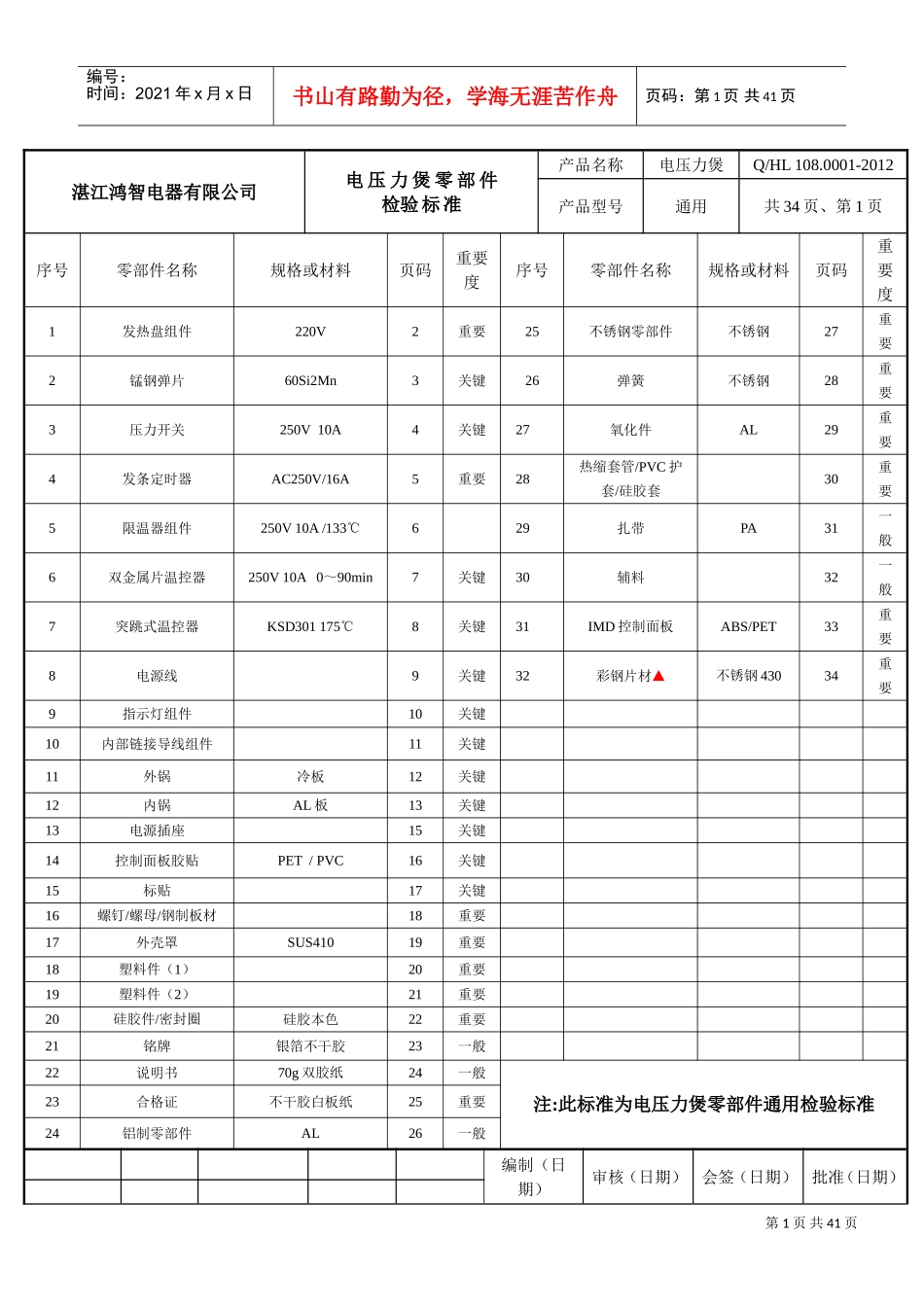 电压力煲零部件检验标准_第2页