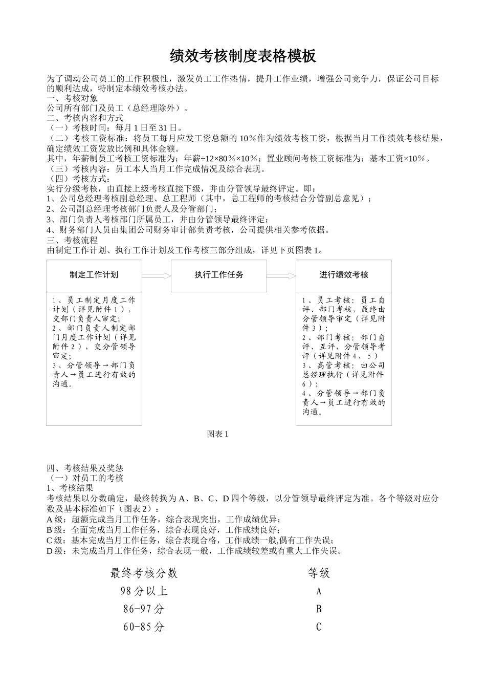 绩效考核制度表格模板_第1页