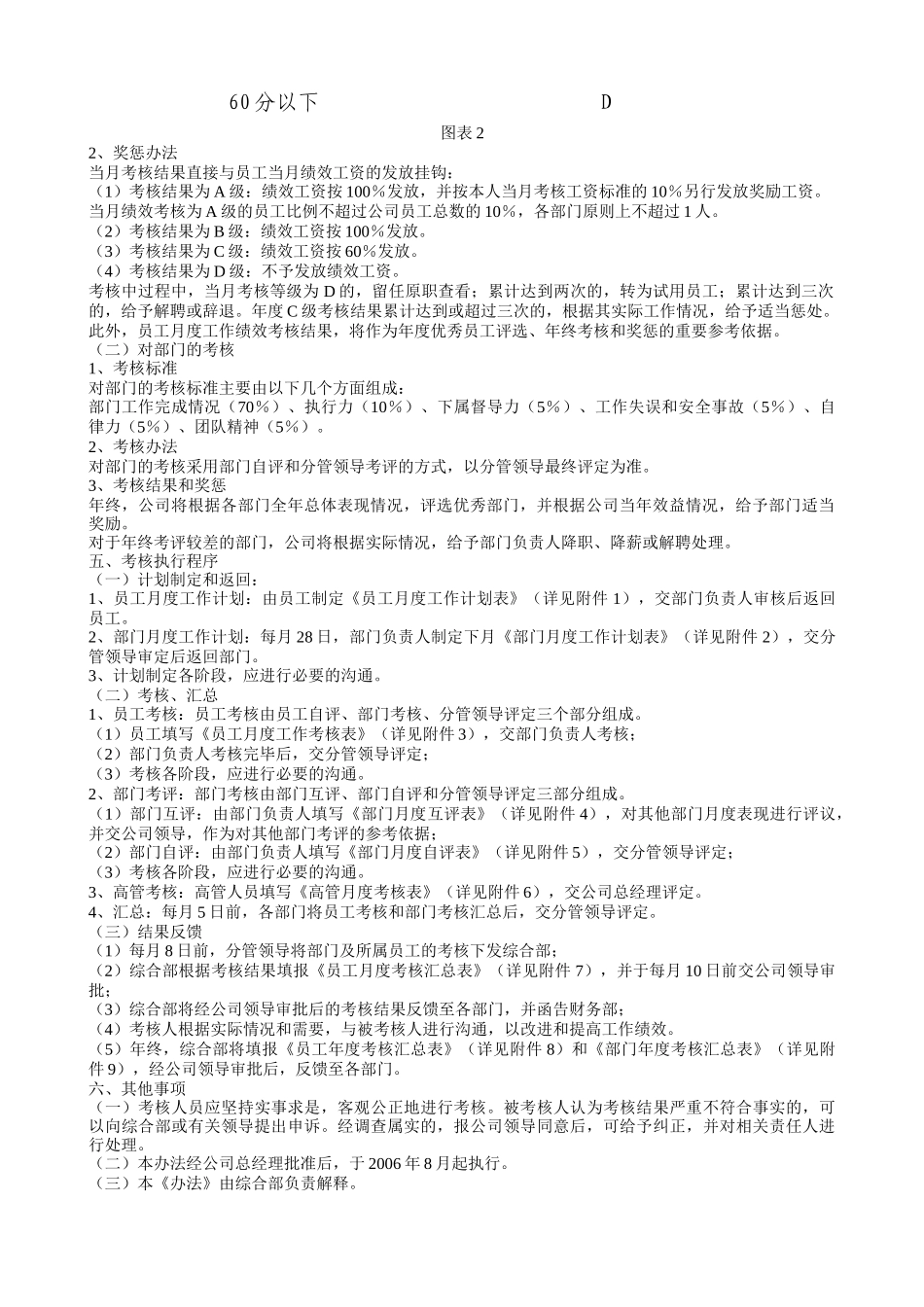 绩效考核制度表格模板_第2页