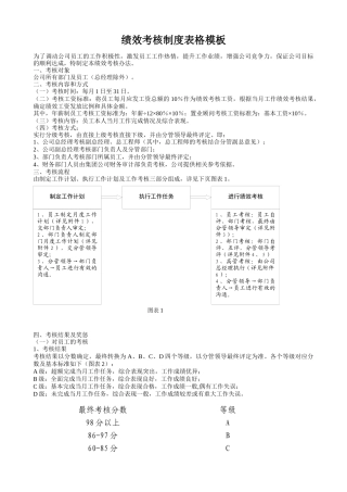 绩效考核制度表格模板