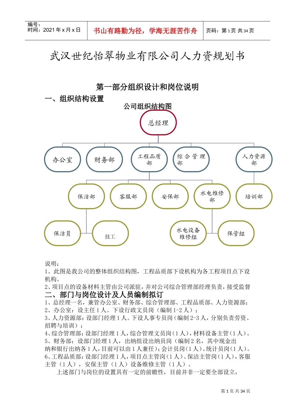 某某物业有限公司人力资规划书_第1页