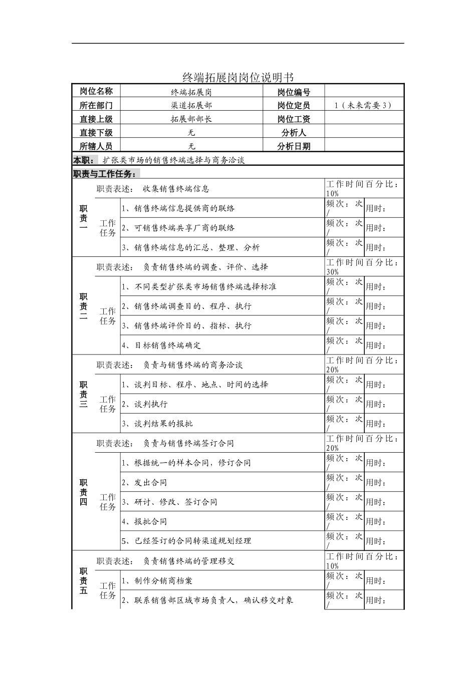 终端拓展岗岗位说明书_第1页