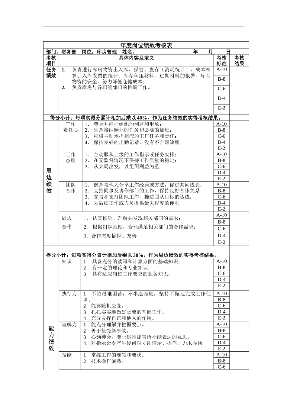 库房管理岗位绩效考核表主管级_第1页