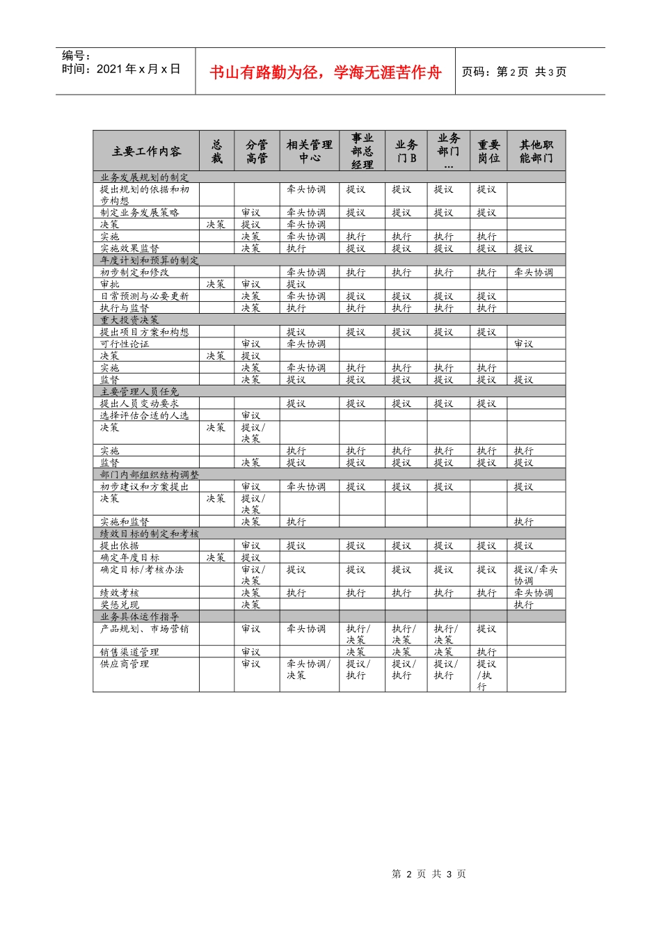 某it集团管理工作的职责权限示意图_第2页