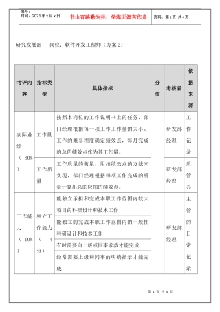 研究发展部-软件开发工程师（年度考核）表