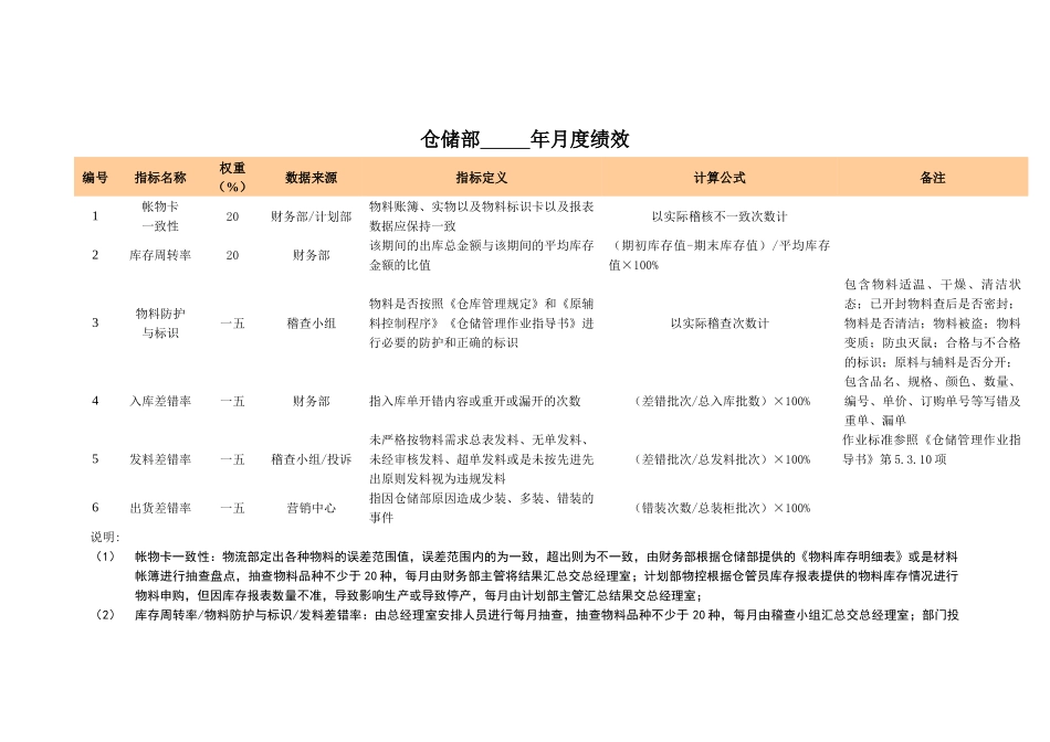 某公司绩效考核指标库_第1页