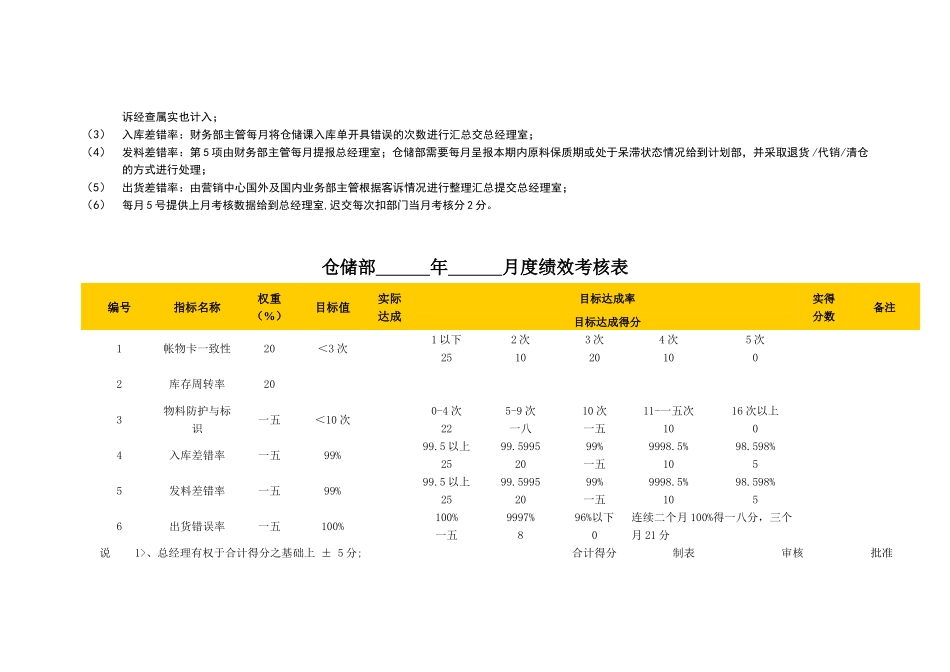 某公司绩效考核指标库_第2页