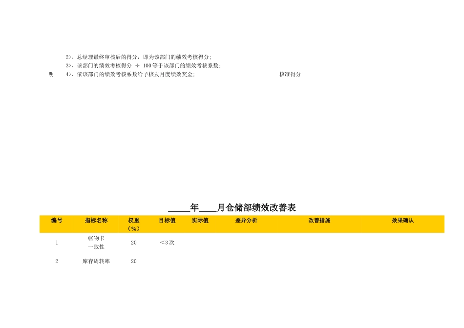 某公司绩效考核指标库_第3页