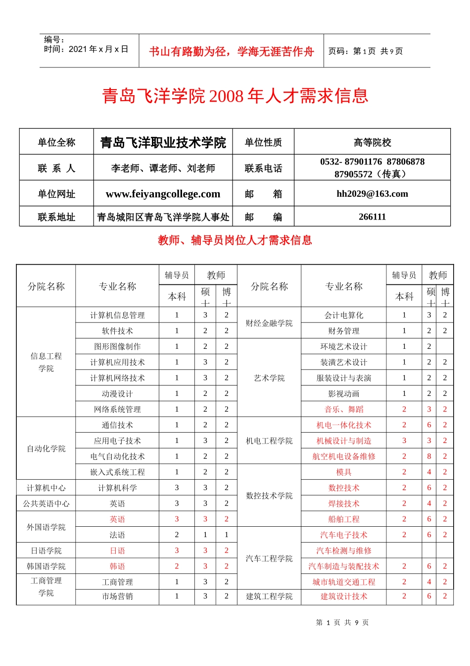 青岛飞洋学院招聘回执_第1页