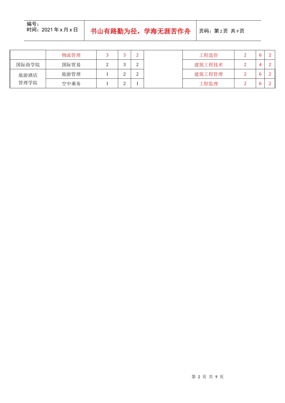 青岛飞洋学院招聘回执_第2页