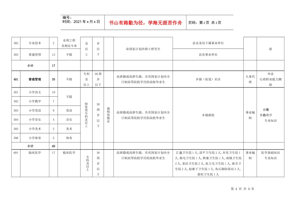 高唐县XXXX年招考工作人员计划_第2页