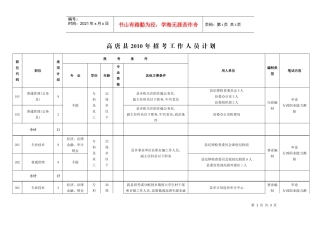 高唐县XXXX年招考工作人员计划