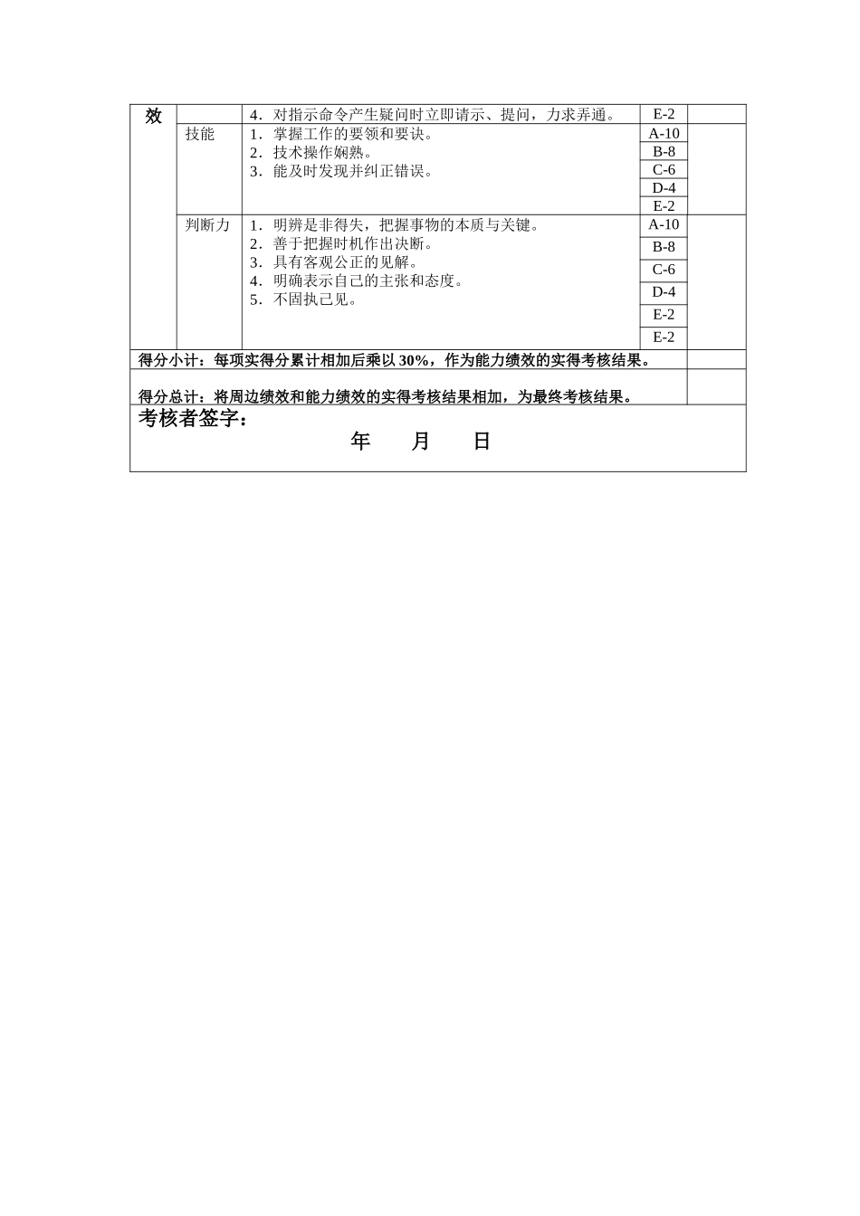 进料工年度岗位绩效考核表_第2页