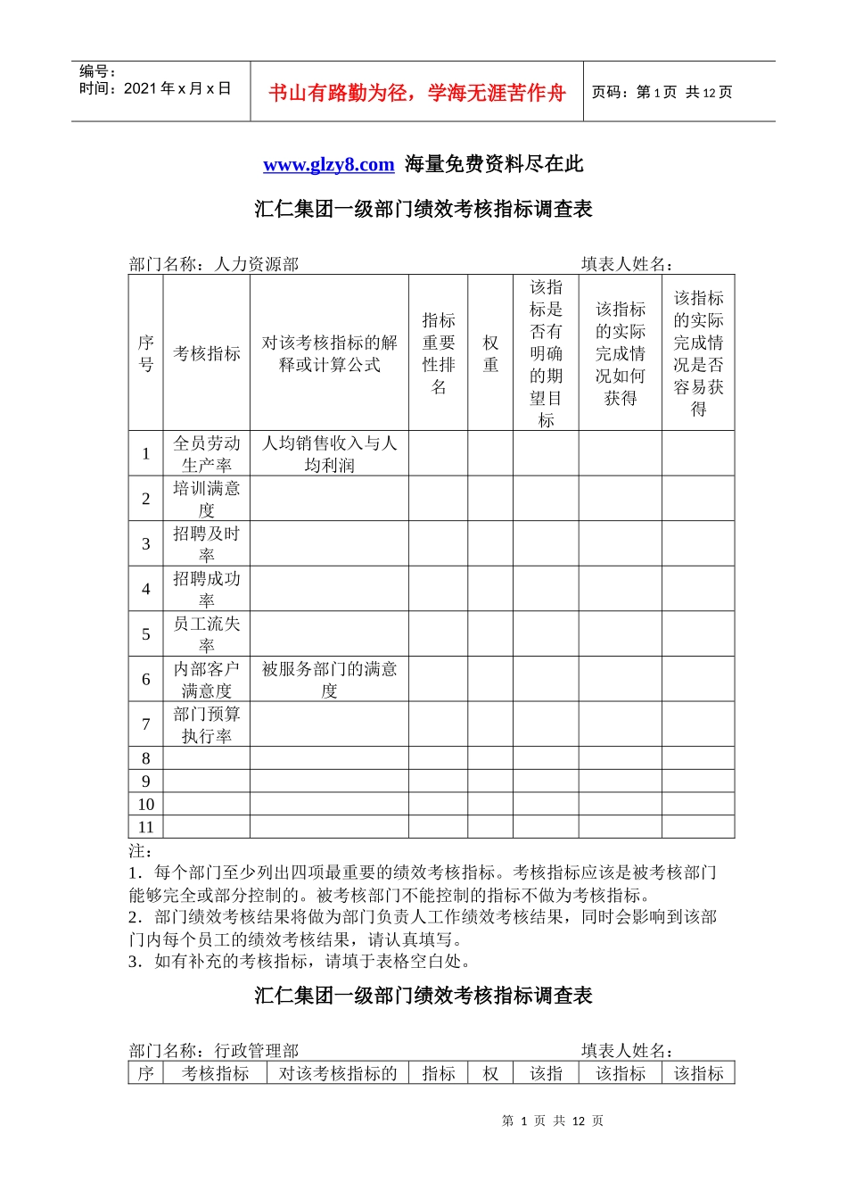 汇仁集团一级部门绩效考核指标调查表_第1页