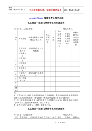 汇仁集团一级部门绩效考核指标调查表