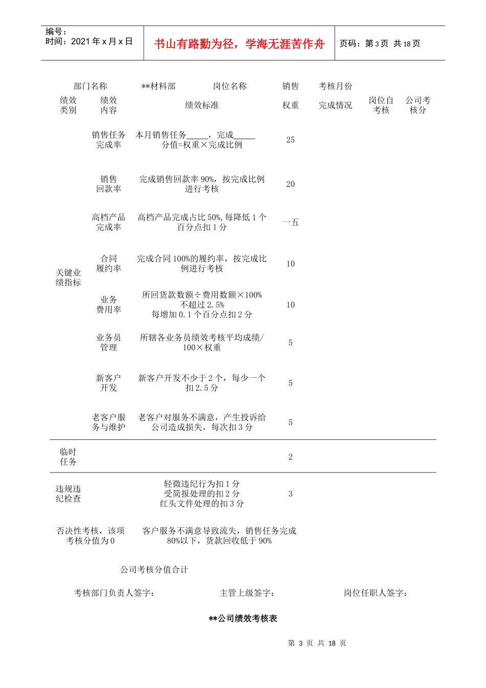 某有限公司绩效考核表_第3页