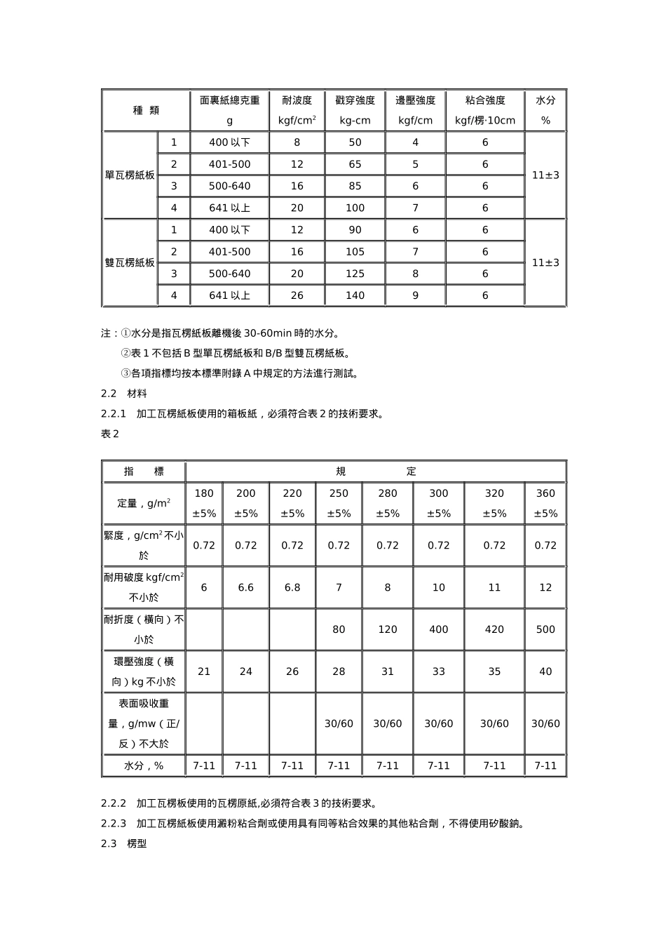 中華人民共和國國家標準-出口產品包裝用瓦楞紙板_第2页