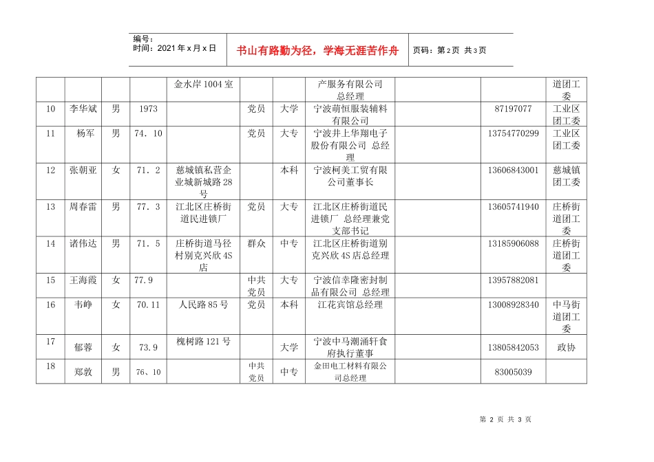 江北区青年联合会预推人员基本情况汇总表_第2页