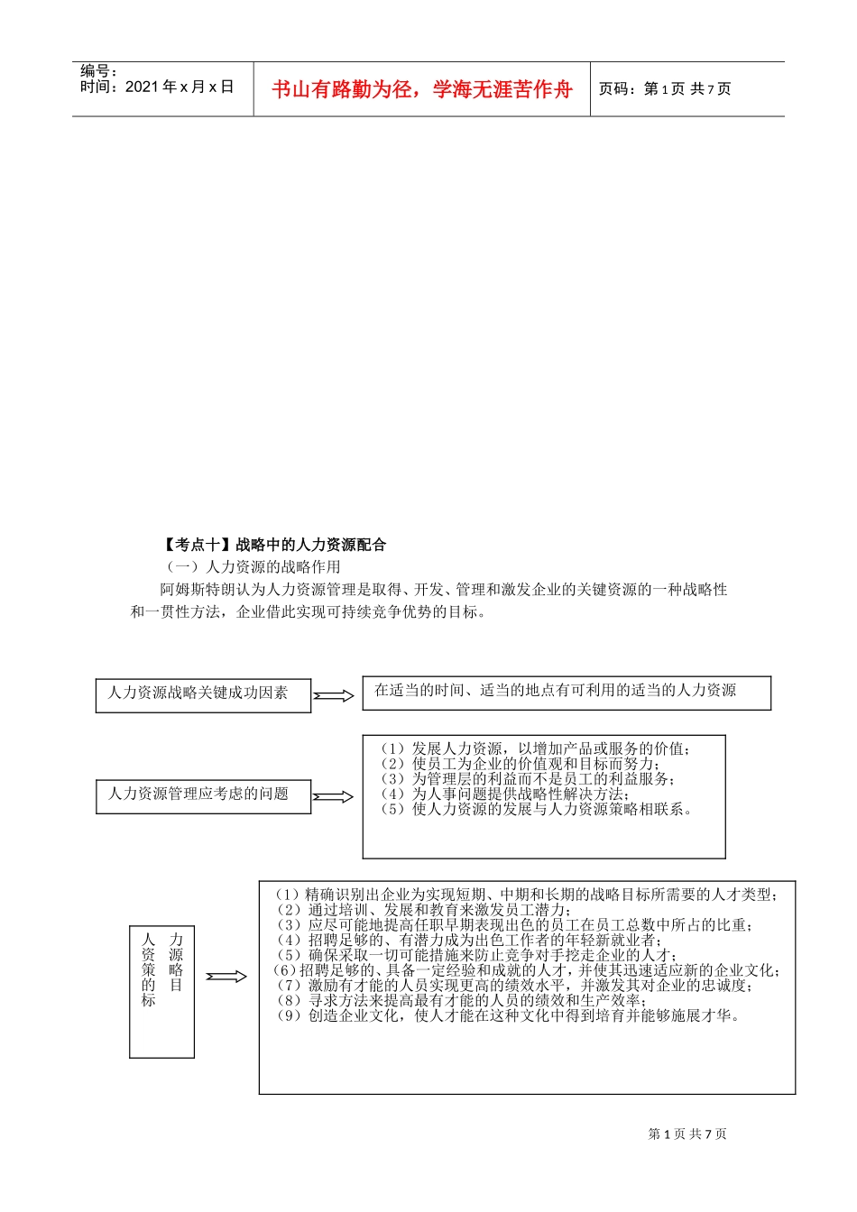 战略中的人力资源配合考点_第1页