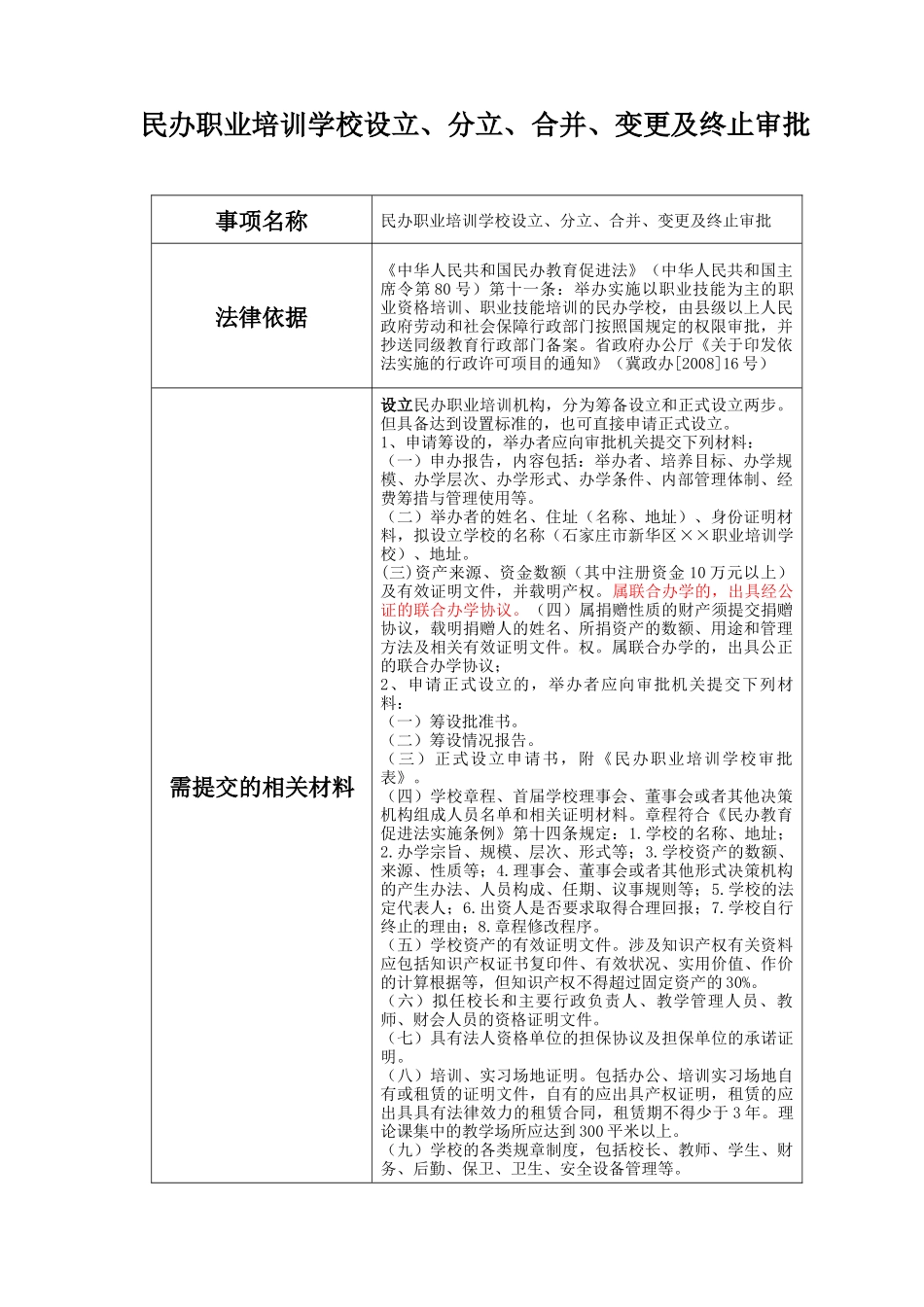 民办职业培训学校设立_分立_合并_变更及终止审批_第1页