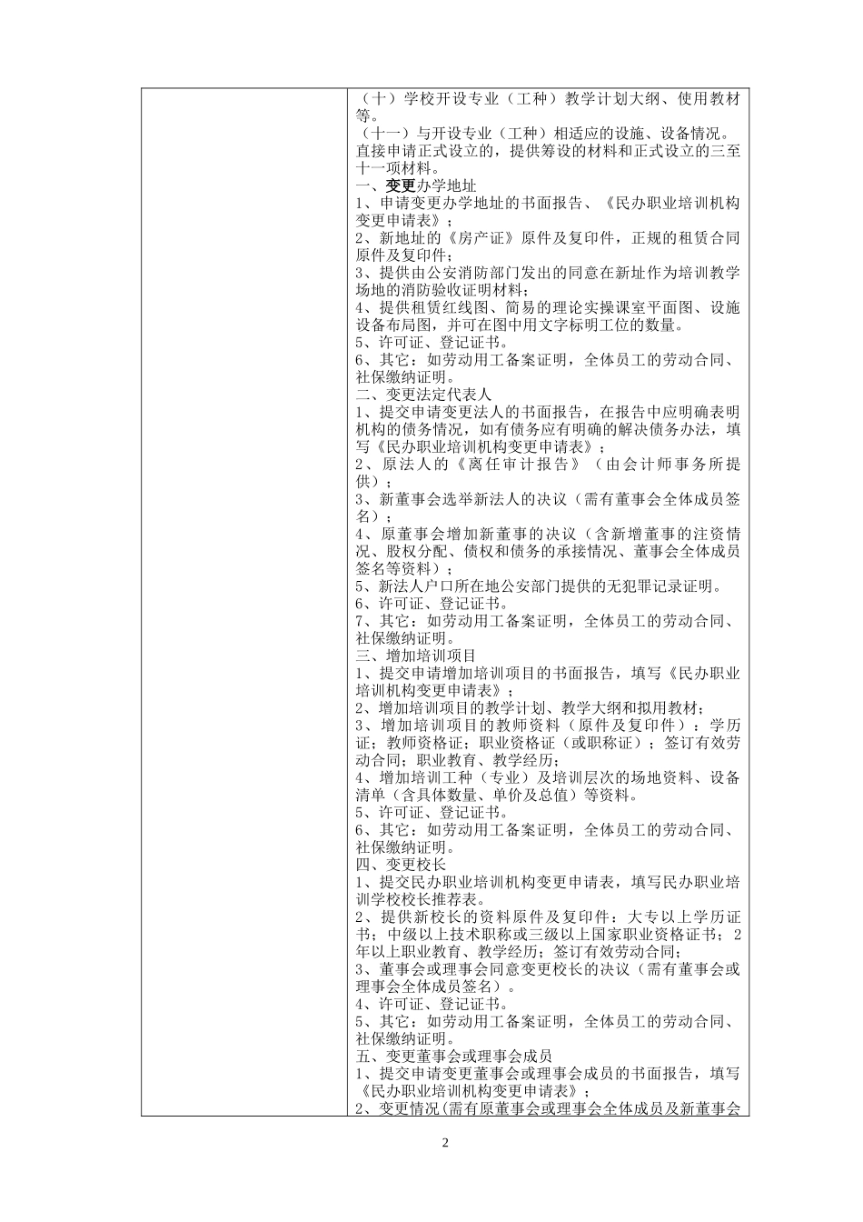 民办职业培训学校设立_分立_合并_变更及终止审批_第2页