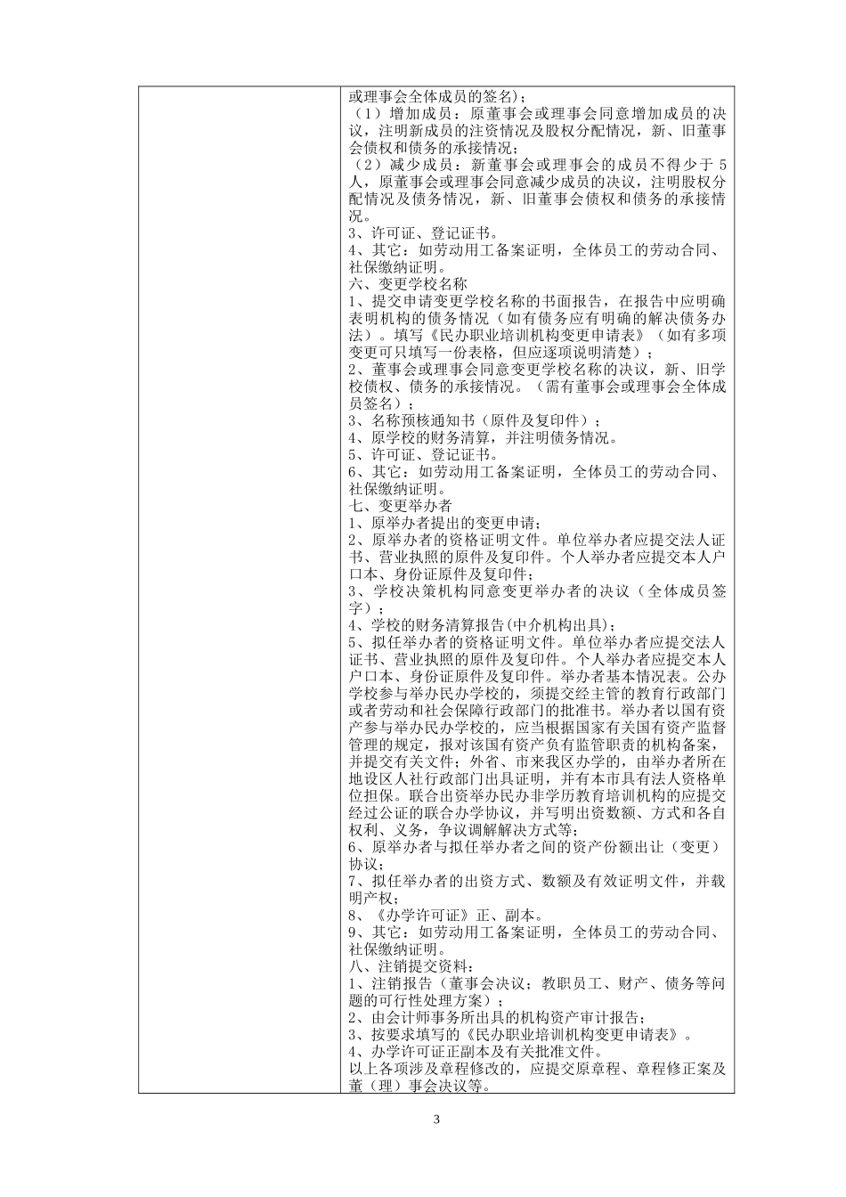 民办职业培训学校设立_分立_合并_变更及终止审批_第3页