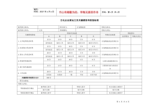 日化企业营运文员关键绩效考核指标表