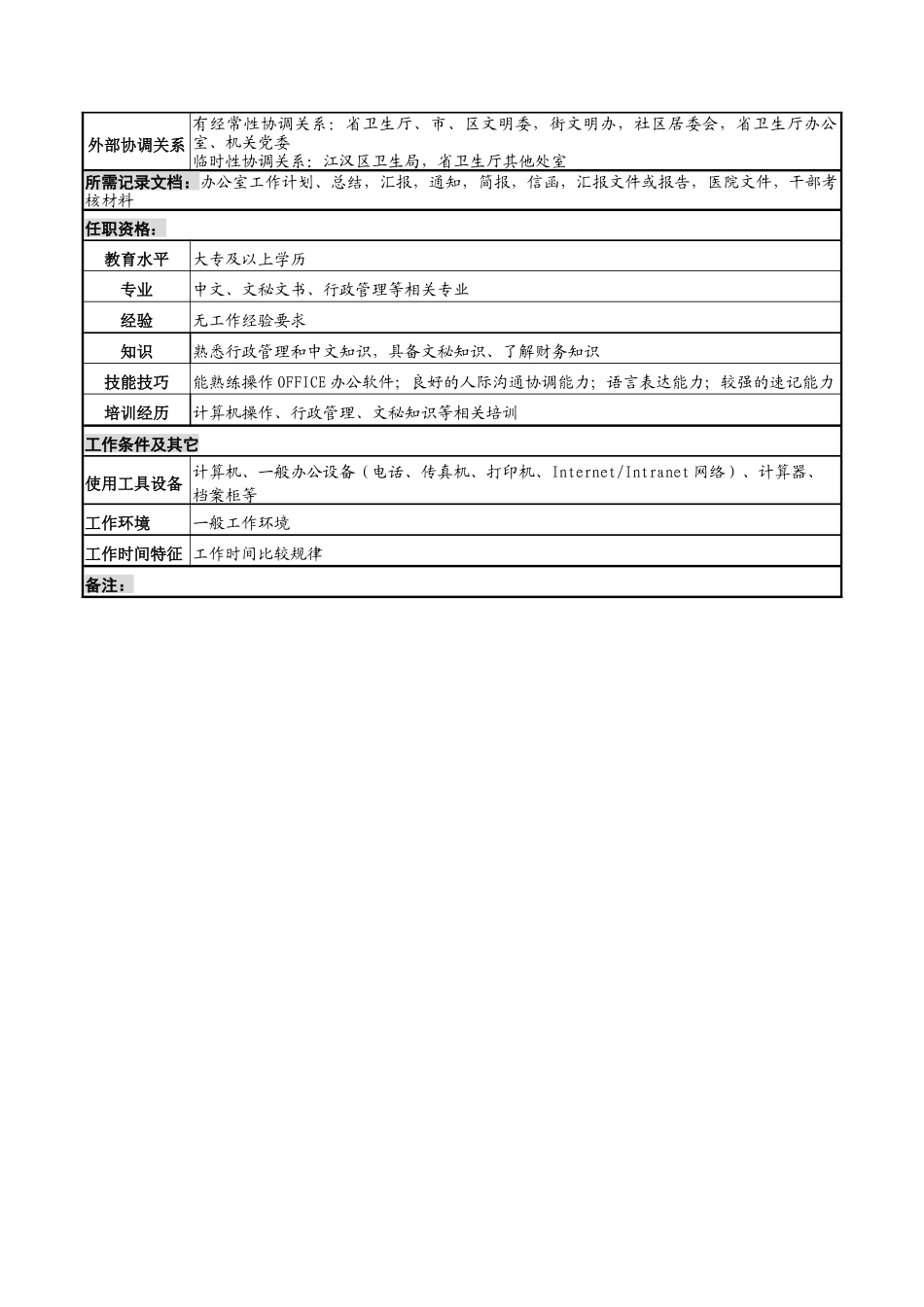 湖北新华医院党政办公室政务岗位说明书_第2页