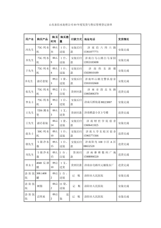 山东泉信水处理公司09年度发货与售后管理登记表单