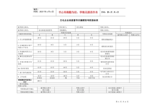 日化企业省级督导关键绩效考核指标表